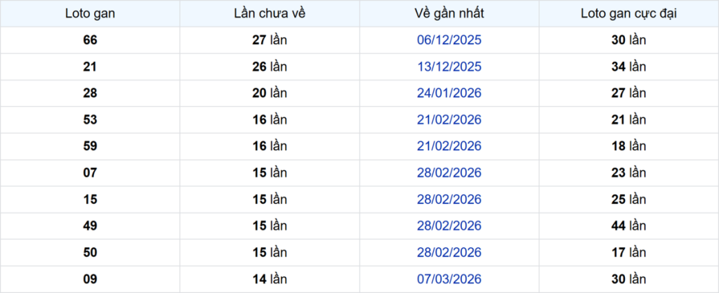 Thống kê Logan Hậu Giang