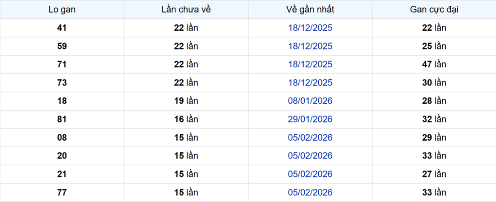 Thống kê Logan Tây Ninh