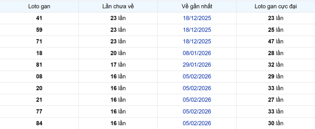 Thống kê Logan Tây Ninh