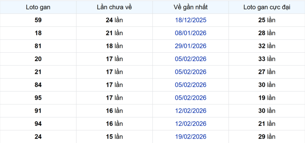 Thống kê Logan Tây Ninh