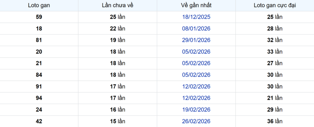 Thống kê Logan Tây Ninh