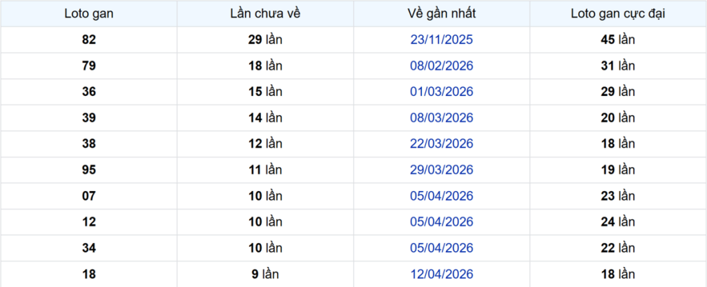 Thống kê Logan Tiền Giang