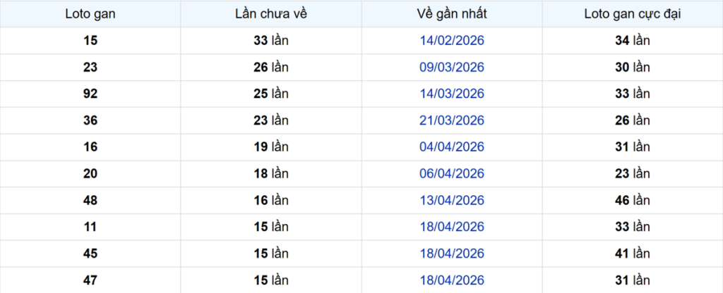 Thống kê Logan TP.HCM