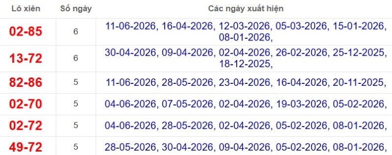 Thống kê lô xiên đài An Giang