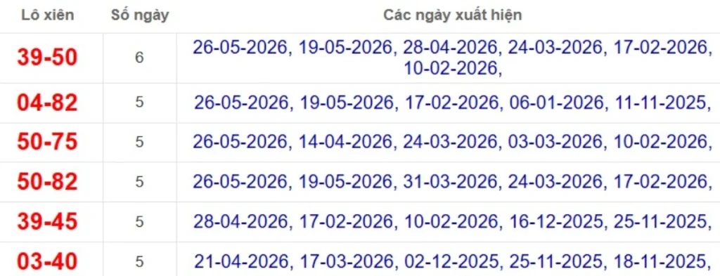 Thống kê lô xiên đài Bạc Liêu