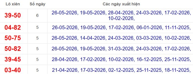 Thống kê lô xiên đài Bạc Liêu