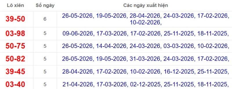 Thống kê lô xiên đài Bạc Liêu