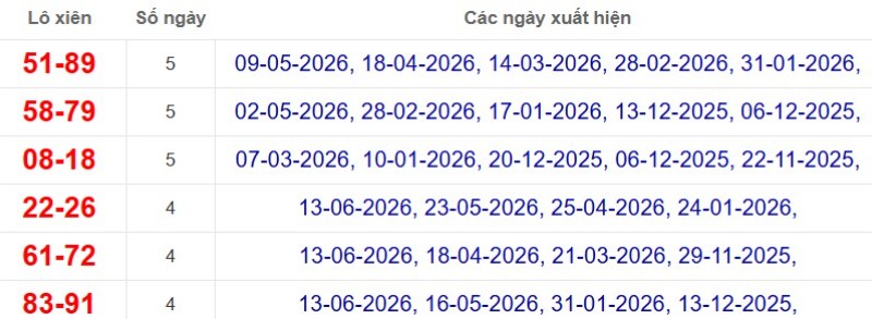 Thống kê lô xiên đài Bình Phước