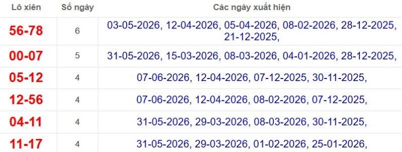 Thống kê lô xiên đài Đà Lạt