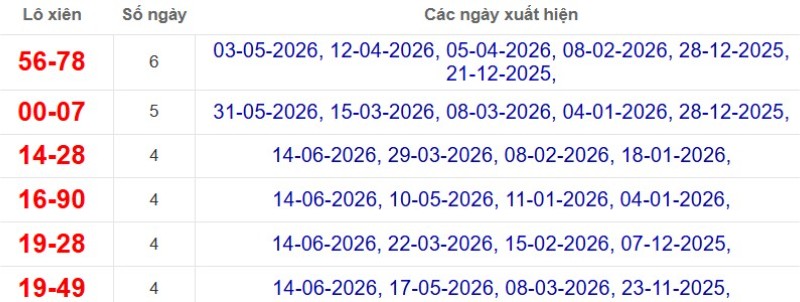 Thống kê lô xiên đài Đà Lạt