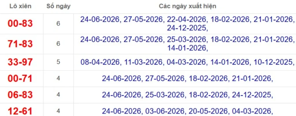 Thống kê lô xiên đài Đồng Nai