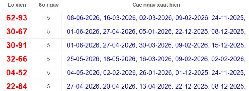 Thống kê lô xiên đài Đồng Tháp