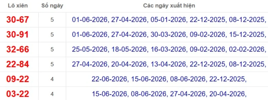 Thống kê lô xiên đài Đồng Tháp