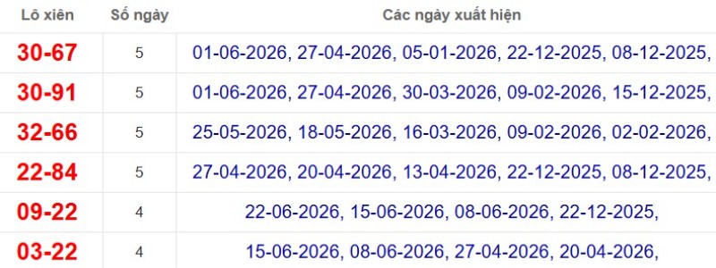Thống kê lô xiên đài Đồng Tháp
