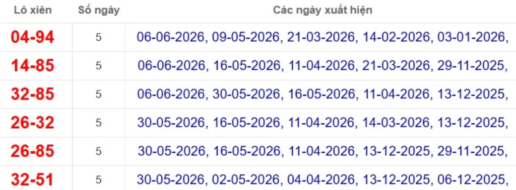Thống kê lô xiên đài Hậu Giang