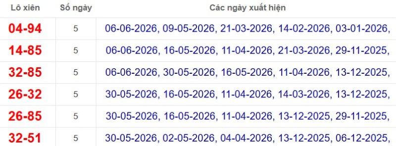 Thống kê lô xiên đài Hậu Giang