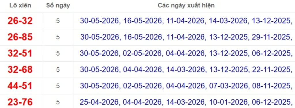Thống kê lô xiên đài Hậu Giang