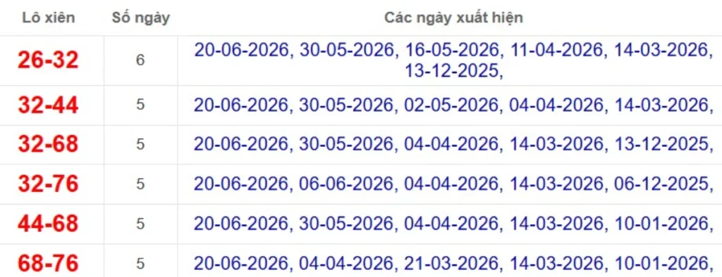 Thống kê lô xiên đài Hậu Giang