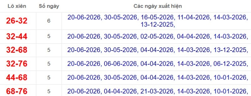 Thống kê lô xiên đài Hậu Giang