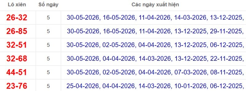 Thống kê lô xiên đài Hậu Giang
