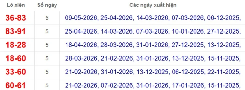 Thống kê lô xiên đài Long An