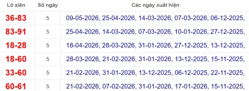 Thống kê lô xiên đài Long An