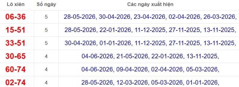 Thống kê lô xiên đài Tây Ninh