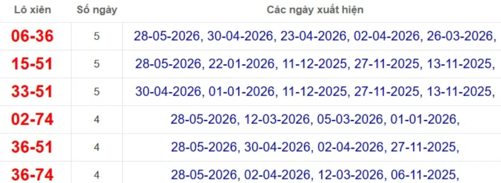 Thống kê lô xiên đài Tây Ninh