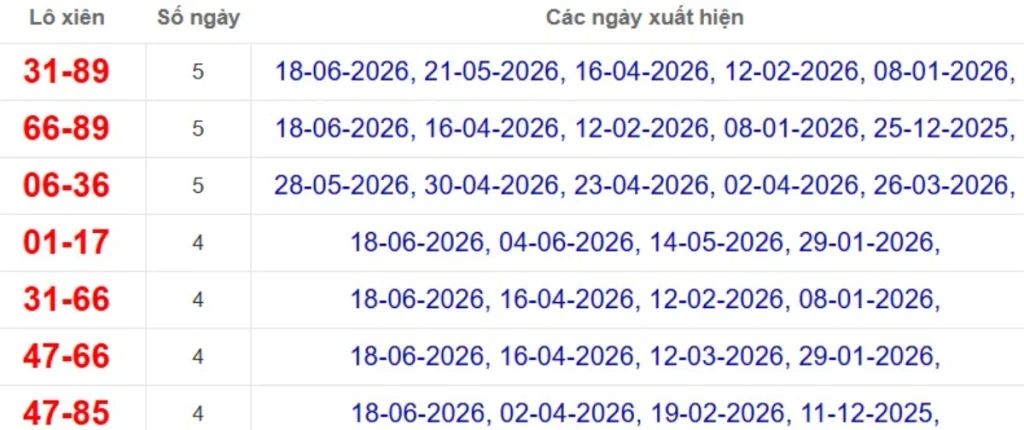 Thống kê lô xiên đài Tây Ninh