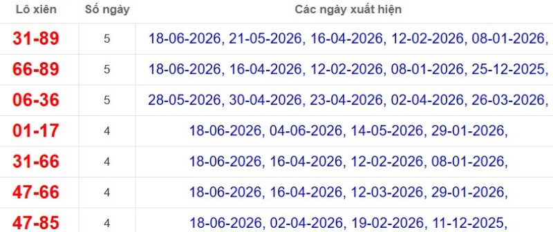 Thống kê lô xiên đài Tây Ninh