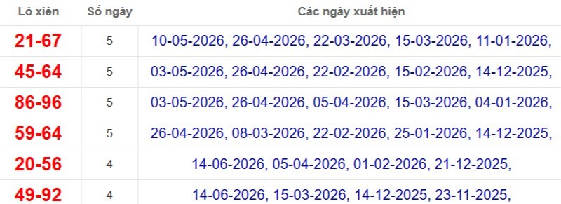 Thống kê lô xiên đài Tiền Giang