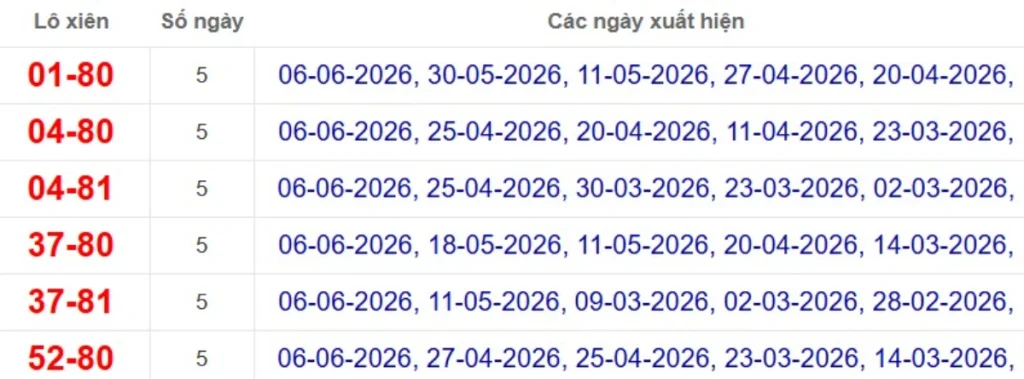 Thống kê lô xiên đài TP.HCM