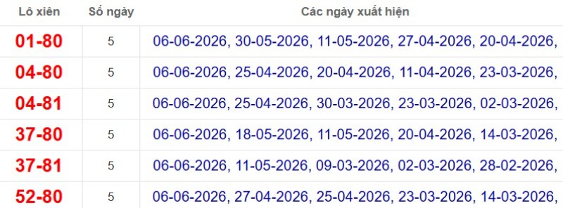 Thống kê lô xiên đài TP Hồ Chí Minh