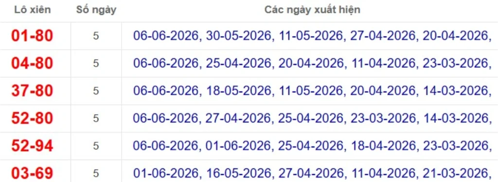 Thống kê lô xiên đài TP Hồ Chí Minh