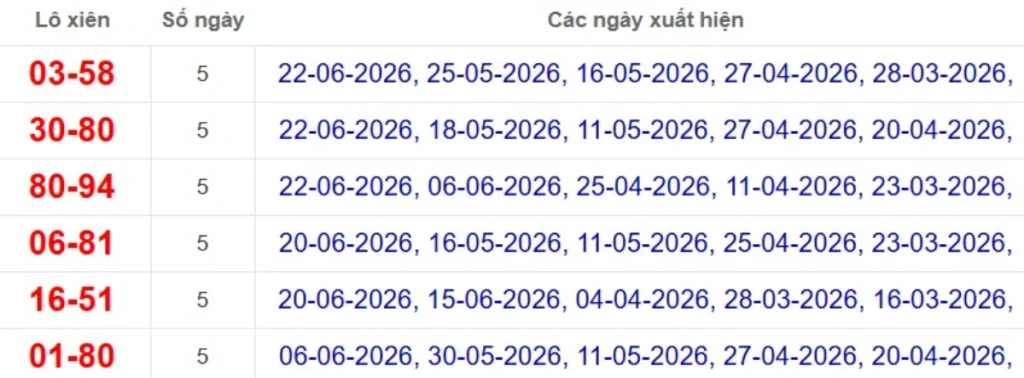 Thống kê lô xiên đài TP.HCM
