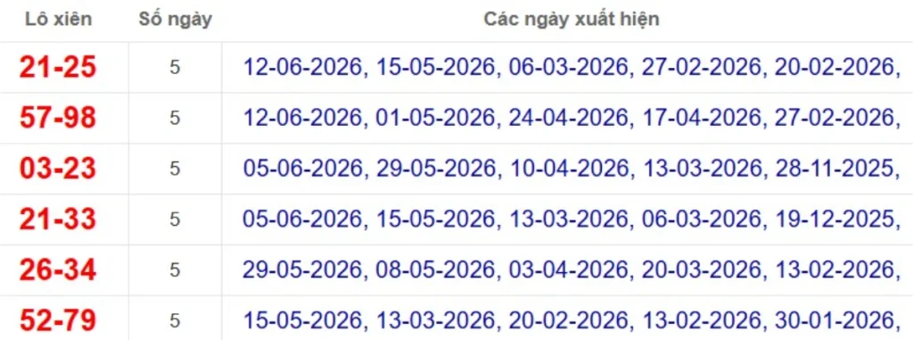 Thống kê lô xiên đài Trà Vinh