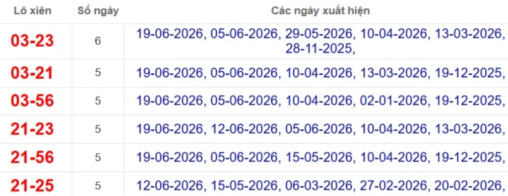 Thống kê lô xiên đài Trà Vinh