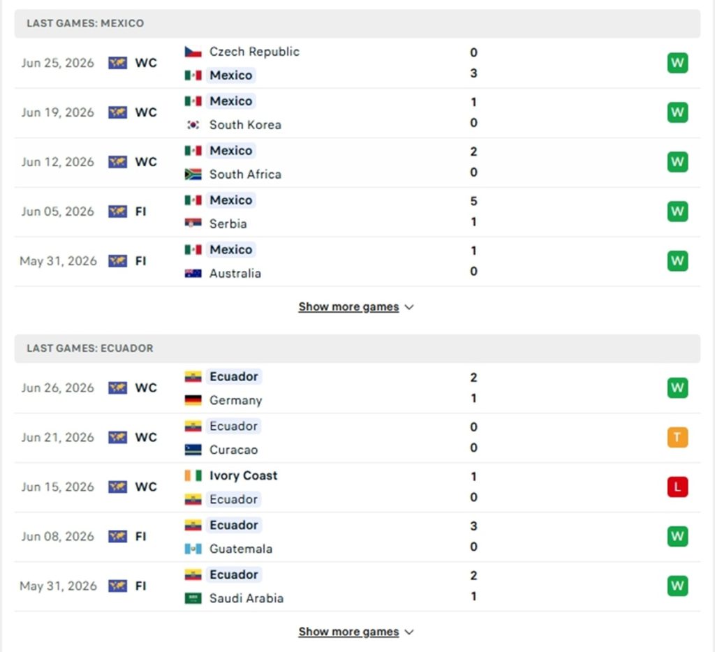 Phong độ của Mexico vs Ecuador thời gian gần đây