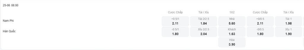 Tỷ lệ kèo nhà cái trận đấu Nam Phi vs Hàn Quốc