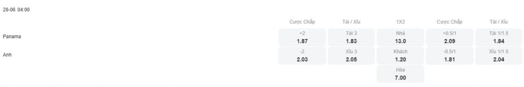 Tỷ lệ kèo nhà cái trận đấu Panama vs Anh