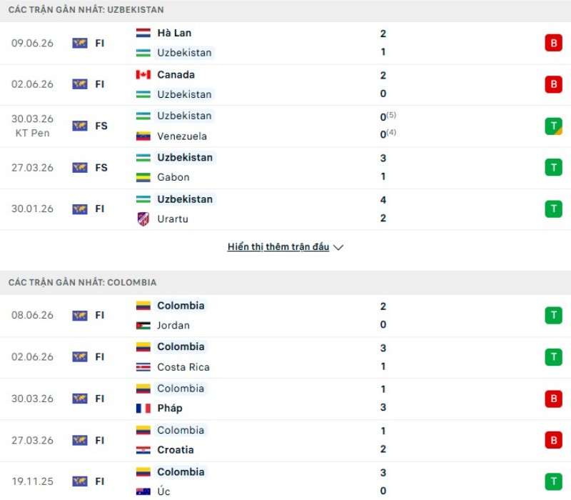 Lịch sử đối đầu Uzbekistan vs Colombia