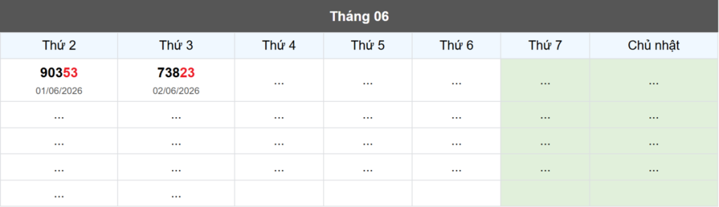 Thống kê đầu giải đặc biệt Miền Bắc lâu chưa về