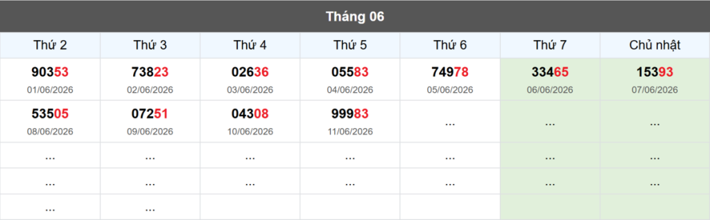Thống kê đầu giải đặc biệt Miền Bắc lâu chưa về