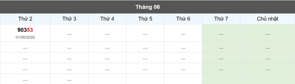 Thống kê đầu giải đặc biệt Miền Bắc lâu chưa về