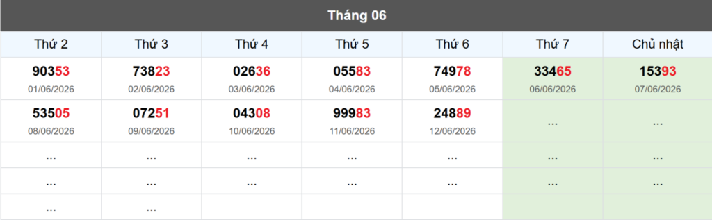 Thống kê đầu giải đặc biệt Miền Bắc lâu chưa về