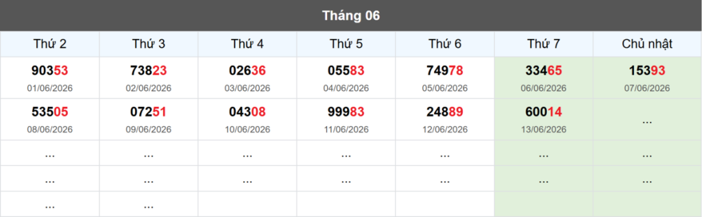 Thống kê đầu giải đặc biệt Miền Bắc lâu chưa về