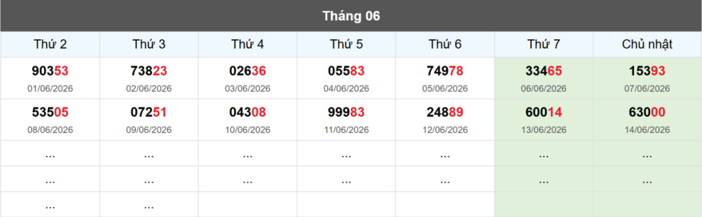 Thống kê đầu giải đặc biệt Miền Bắc lâu chưa về