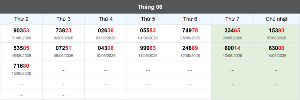Thống kê đầu giải đặc biệt Miền Bắc lâu chưa về