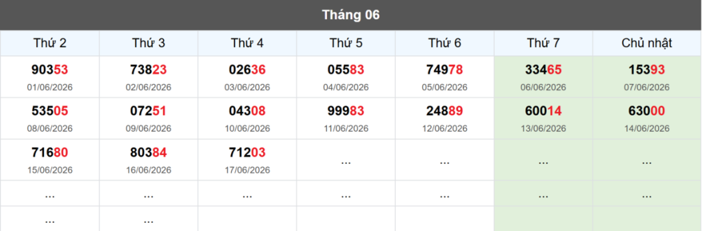 Kết quả XSMB tuần trước 11/06/2026