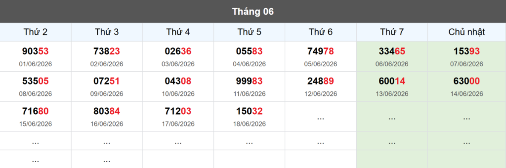 Thống kê đầu giải đặc biệt Miền Bắc lâu chưa về
